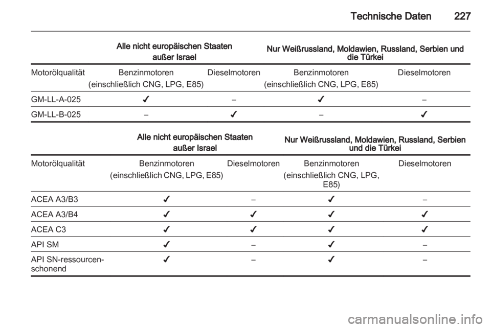 OPEL INSIGNIA 2012 Betriebsanleitung (in German) OPEL INSIGNIA 2012 Betriebsanleitung (in German)