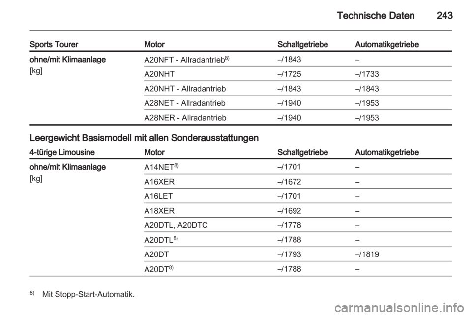 OPEL INSIGNIA 2012 Betriebsanleitung (in German) OPEL INSIGNIA 2012 Betriebsanleitung (in German)