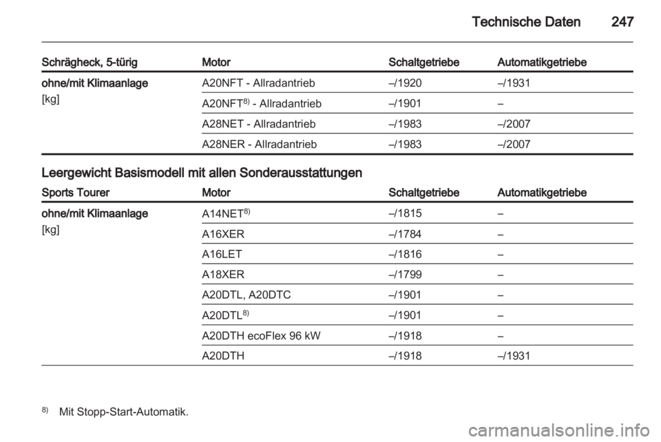 OPEL INSIGNIA 2012 Betriebsanleitung (in German) OPEL INSIGNIA 2012 Betriebsanleitung (in German)