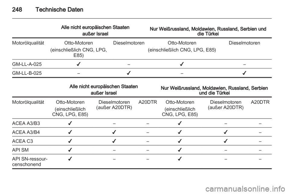 OPEL INSIGNIA 2012.5  Betriebsanleitung (in German) 
