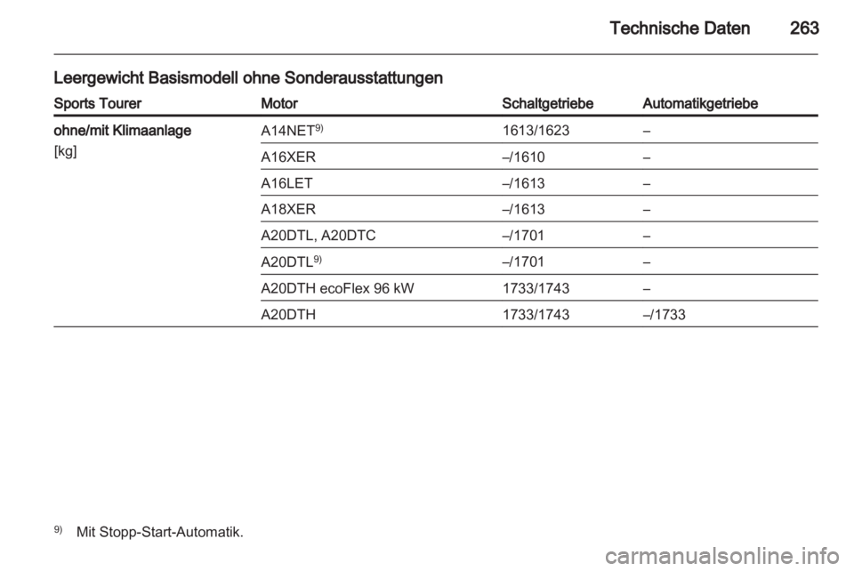 OPEL INSIGNIA 2012.5  Betriebsanleitung (in German) 