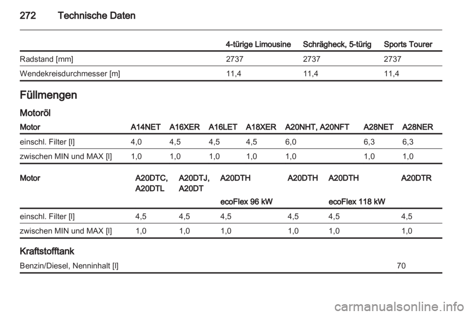 OPEL INSIGNIA 2012.5  Betriebsanleitung (in German) 