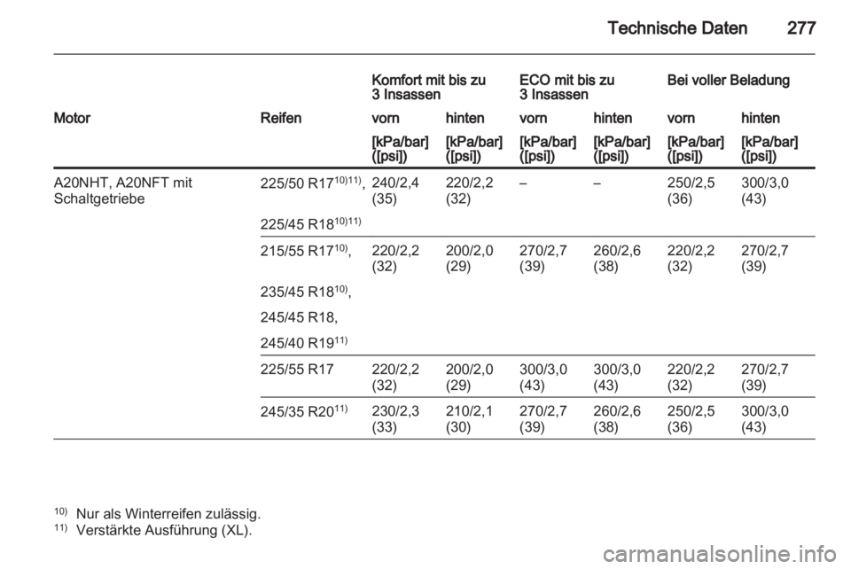 OPEL INSIGNIA 2012.5  Betriebsanleitung (in German) 