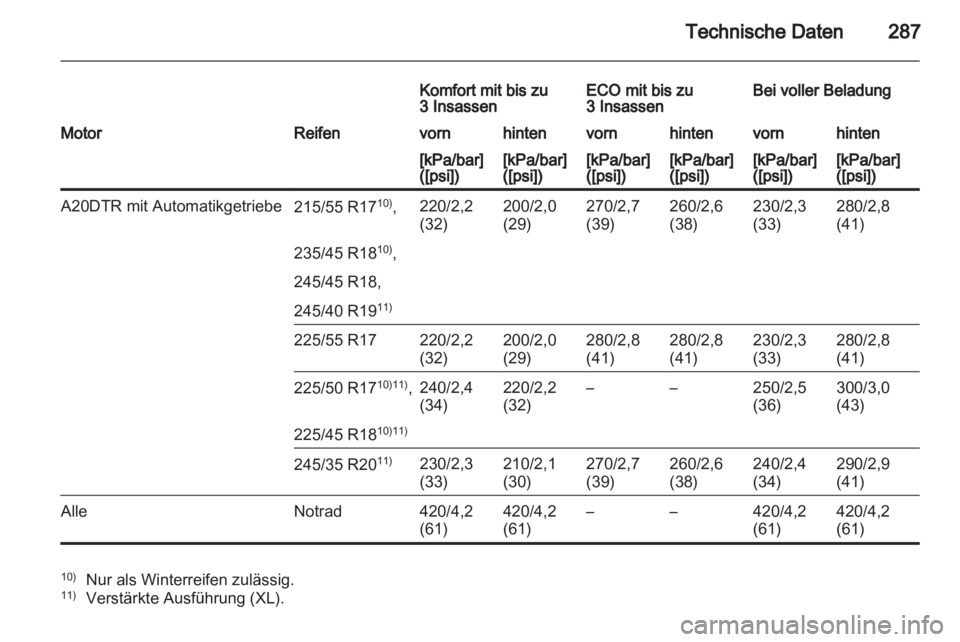 OPEL INSIGNIA 2012.5  Betriebsanleitung (in German) 