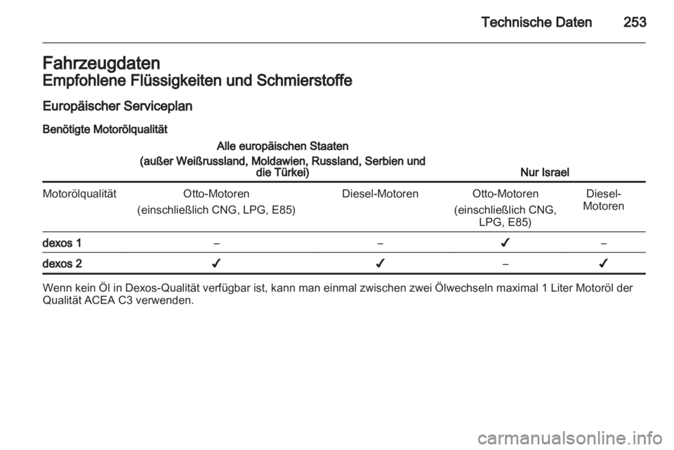 OPEL INSIGNIA 2013  Betriebsanleitung (in German) 
