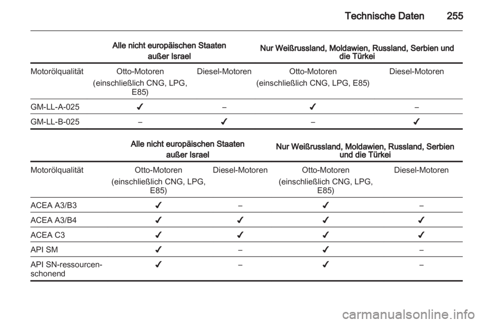 OPEL INSIGNIA 2013  Betriebsanleitung (in German) 