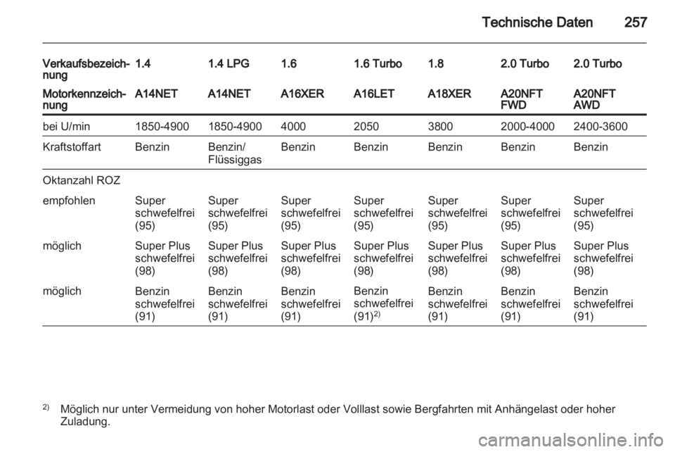 OPEL INSIGNIA 2013  Betriebsanleitung (in German) 