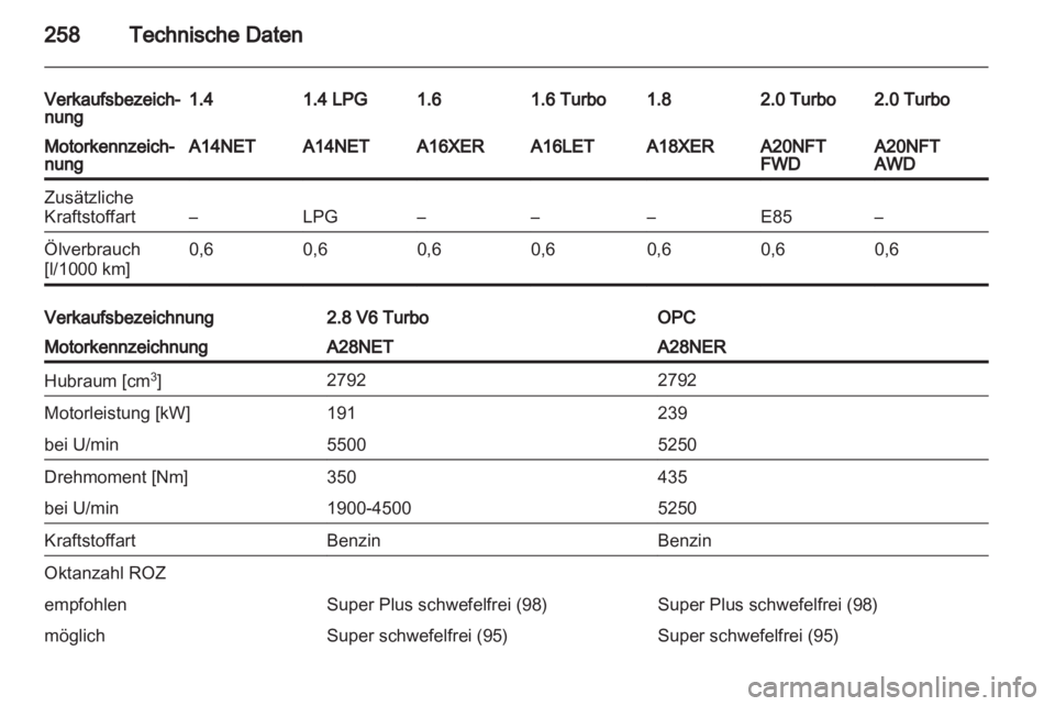 OPEL INSIGNIA 2013  Betriebsanleitung (in German) 
