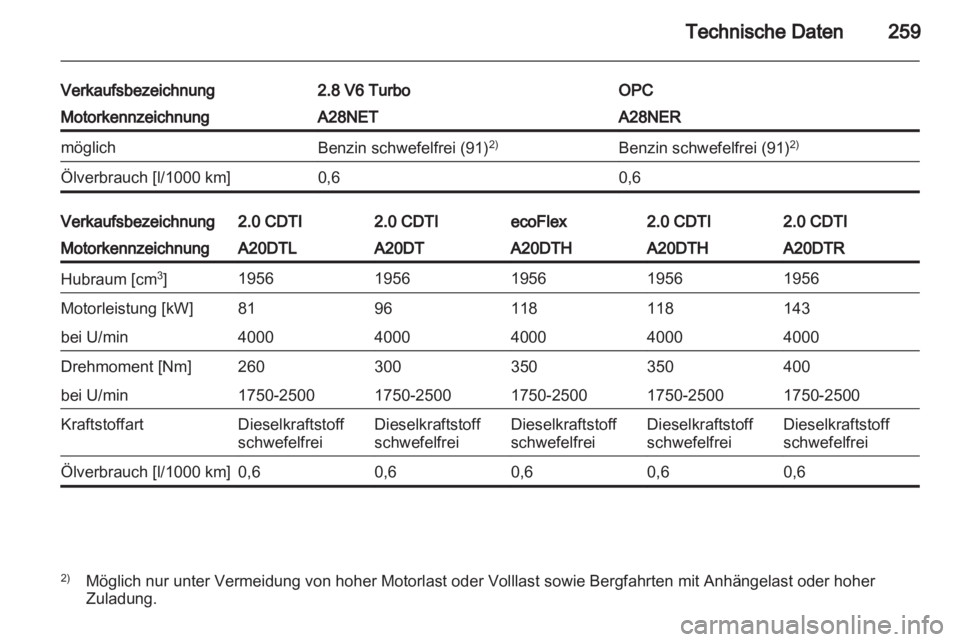 OPEL INSIGNIA 2013  Betriebsanleitung (in German) 