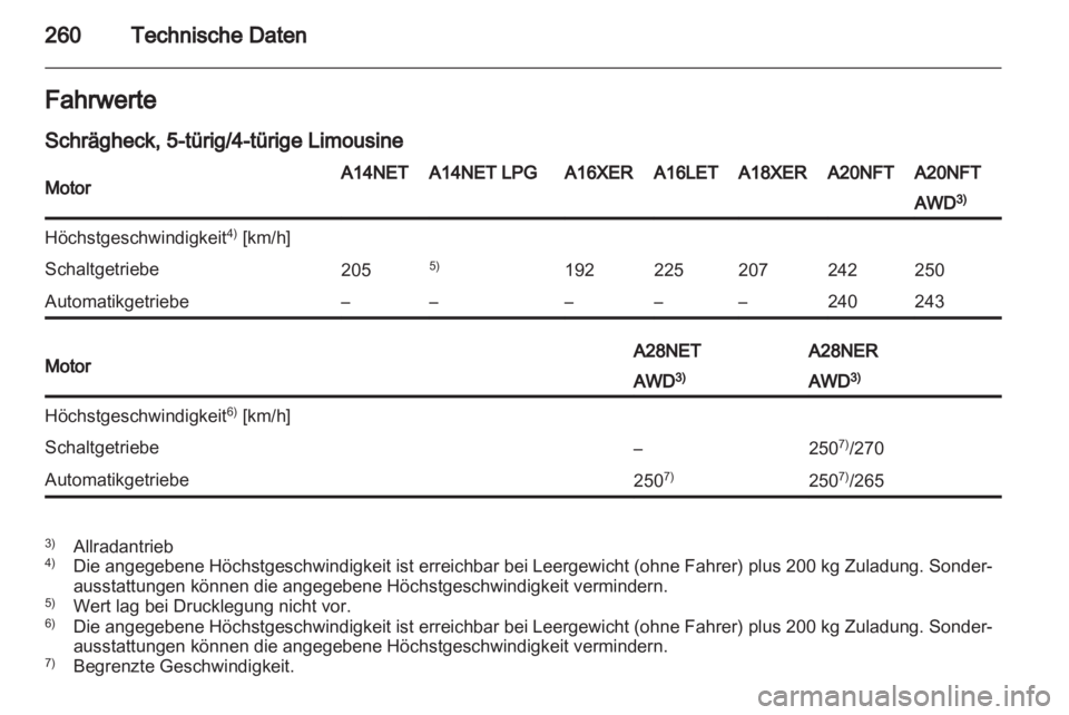 OPEL INSIGNIA 2013  Betriebsanleitung (in German) 