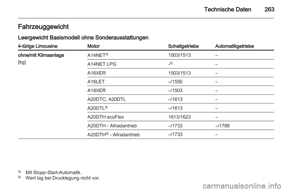OPEL INSIGNIA 2013  Betriebsanleitung (in German) 