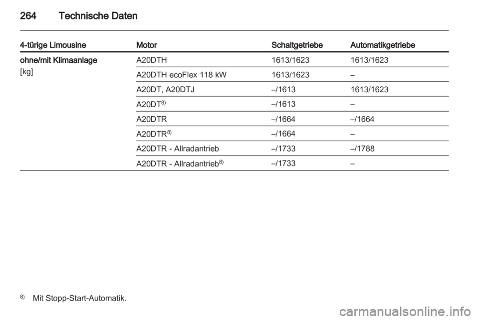 OPEL INSIGNIA 2013  Betriebsanleitung (in German) 