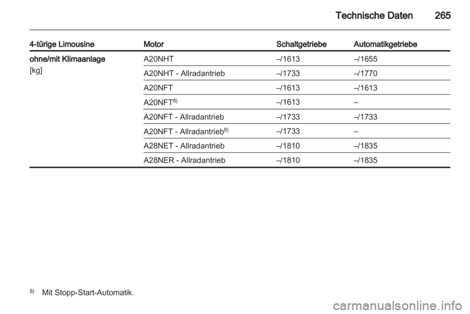 OPEL INSIGNIA 2013  Betriebsanleitung (in German) 
