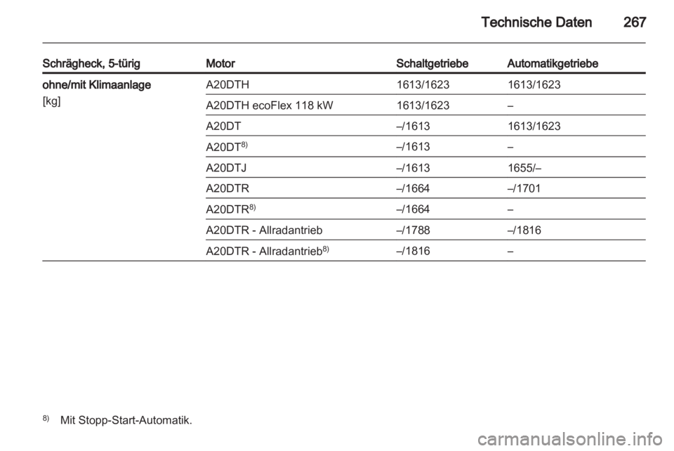 OPEL INSIGNIA 2013  Betriebsanleitung (in German) 