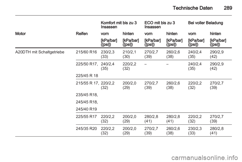OPEL INSIGNIA 2013  Betriebsanleitung (in German) 