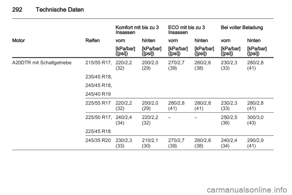 OPEL INSIGNIA 2013  Betriebsanleitung (in German) 