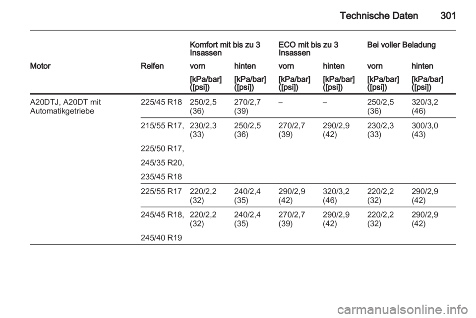OPEL INSIGNIA 2013  Betriebsanleitung (in German) 