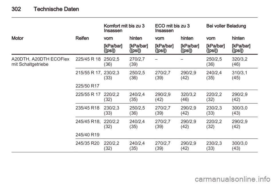 OPEL INSIGNIA 2013  Betriebsanleitung (in German) 