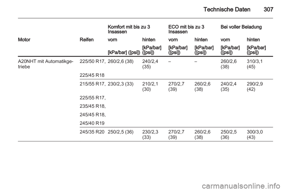 OPEL INSIGNIA 2013  Betriebsanleitung (in German) 
