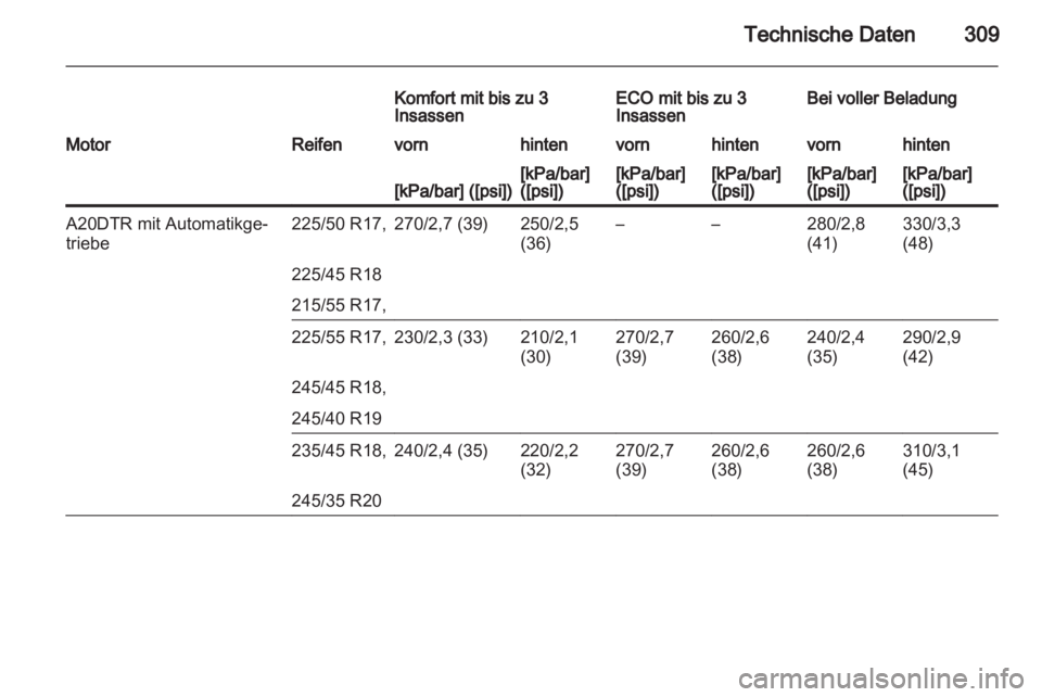 OPEL INSIGNIA 2013  Betriebsanleitung (in German) 