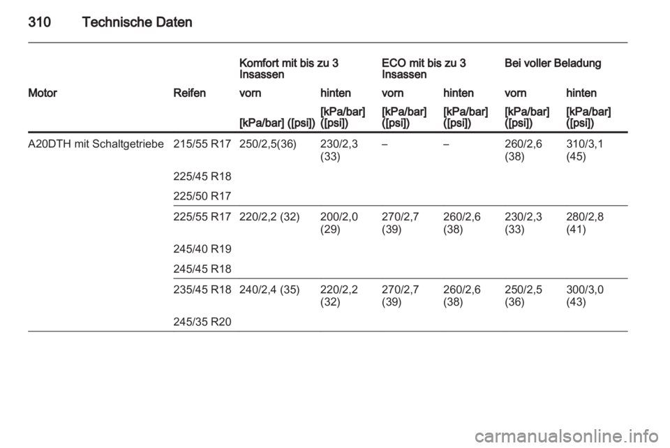 OPEL INSIGNIA 2013  Betriebsanleitung (in German) 