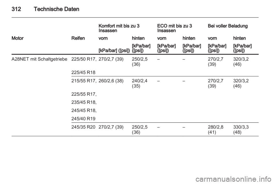 OPEL INSIGNIA 2013  Betriebsanleitung (in German) 