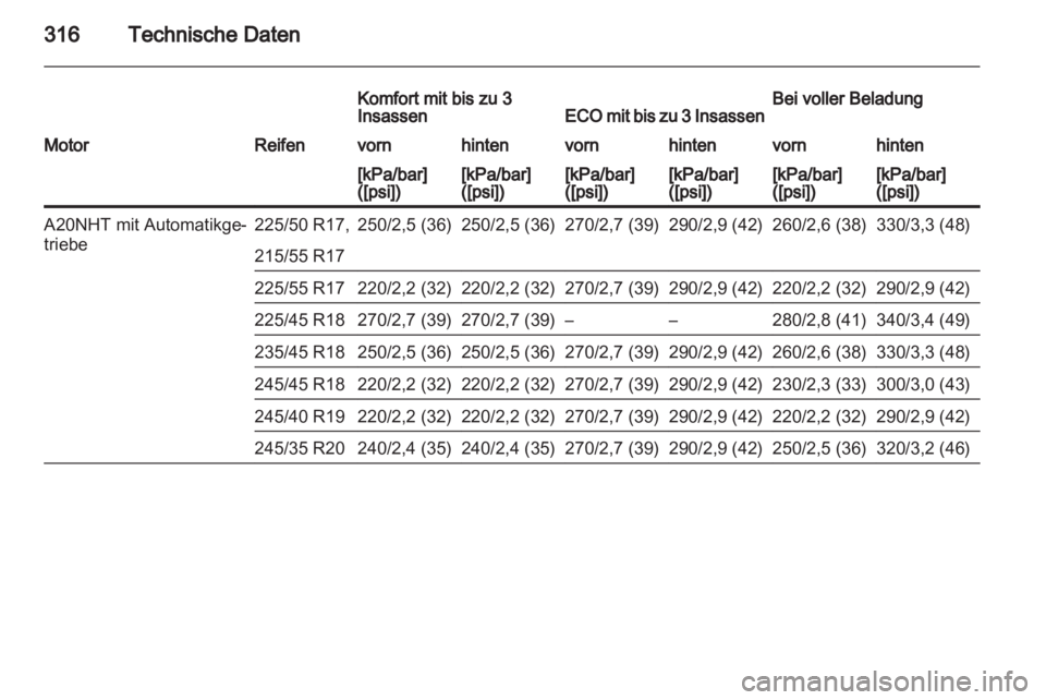 OPEL INSIGNIA 2013  Betriebsanleitung (in German) 