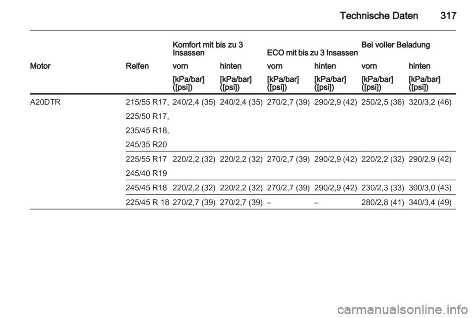 OPEL INSIGNIA 2013  Betriebsanleitung (in German) 