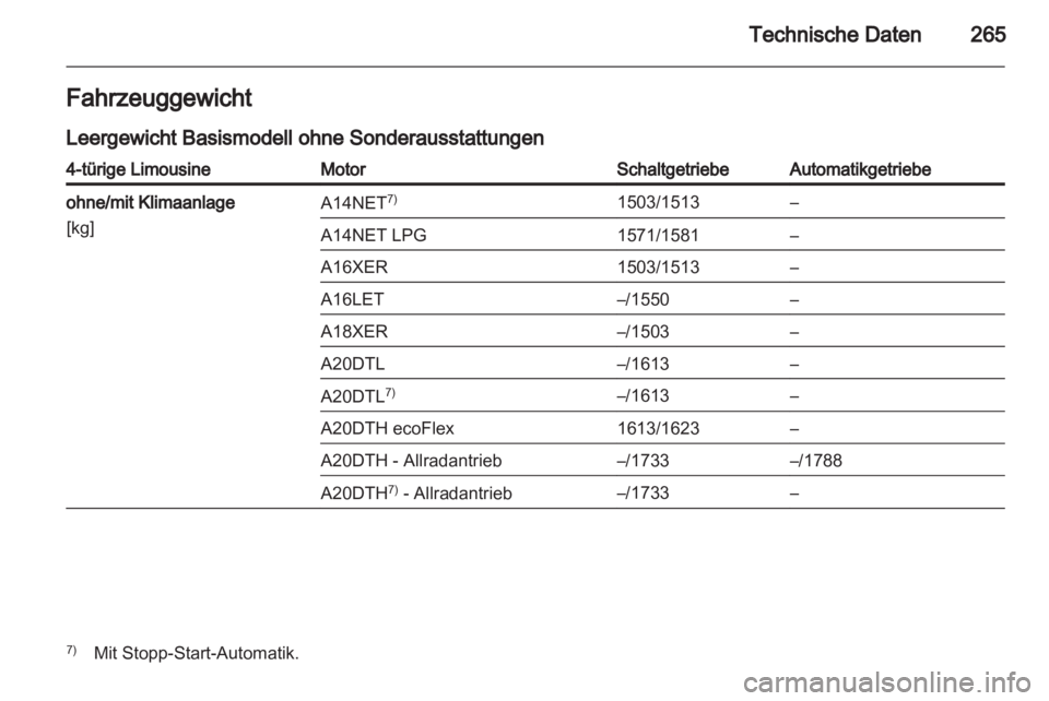 OPEL INSIGNIA 2013.5 Betriebsanleitung (in German) OPEL INSIGNIA 2013.5 Betriebsanleitung (in German)