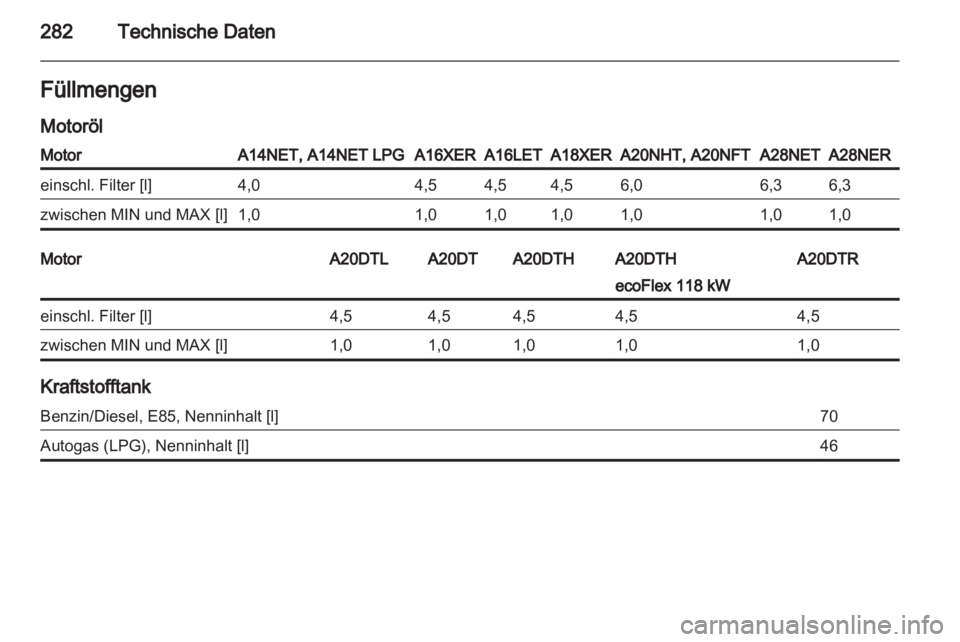 OPEL INSIGNIA 2013.5 Betriebsanleitung (in German) OPEL INSIGNIA 2013.5 Betriebsanleitung (in German)