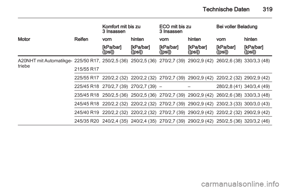 OPEL INSIGNIA 2013.5 Betriebsanleitung (in German) OPEL INSIGNIA 2013.5 Betriebsanleitung (in German)