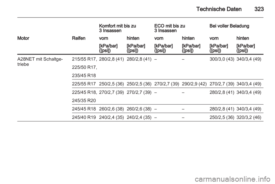 OPEL INSIGNIA 2013.5 Betriebsanleitung (in German) OPEL INSIGNIA 2013.5 Betriebsanleitung (in German)