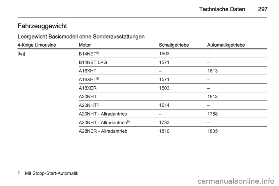 OPEL INSIGNIA 2014  Betriebsanleitung (in German) Technische Daten297FahrzeuggewichtLeergewicht Basismodell ohne Sonderausstattungen4-türige LimousineMotorSchaltgetriebeAutomatikgetriebe[kg]B14NET 6)1503–B14NET LPG1571–A16XHT–1613A16XHT 6)1571