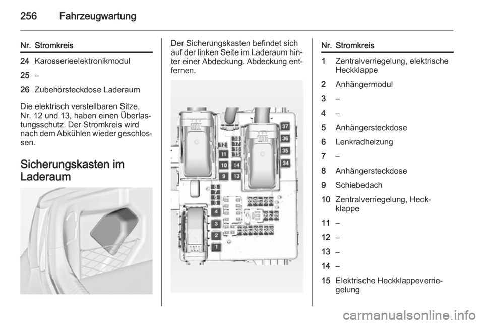 OPEL INSIGNIA 2014.5  Betriebsanleitung (in German) 256Fahrzeugwartung
Nr.Stromkreis24Karosserieelektronikmodul25–26Zubehörsteckdose Laderaum
Die elektrisch verstellbaren Sitze,
Nr. 12 und 13, haben einen Überlas‐
tungsschutz. Der Stromkreis wird