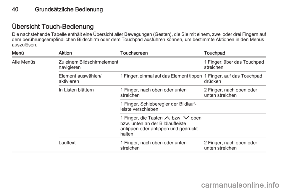 OPEL INSIGNIA 2015 Infotainment-Handbuch (in German) 40Grundsätzliche BedienungÜbersicht Touch-BedienungDie nachstehende Tabelle enthält eine Übersicht aller Bewegungen (Gesten), die Sie mit einem, zwei oder drei Fingern auf
dem berührungsempfindli OPEL INSIGNIA 2015 Infotainment-Handbuch (in German) 40Grundsätzliche BedienungÜbersicht Touch-BedienungDie nachstehende Tabelle enthält eine Übersicht aller Bewegungen (Gesten), die Sie mit einem, zwei oder drei Fingern auf
dem berührungsempfindli