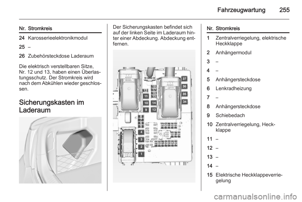 OPEL INSIGNIA 2015  Betriebsanleitung (in German) Fahrzeugwartung255
Nr.Stromkreis24Karosserieelektronikmodul25–26Zubehörsteckdose Laderaum
Die elektrisch verstellbaren Sitze,
Nr. 12 und 13, haben einen Überlas‐
tungsschutz. Der Stromkreis wird