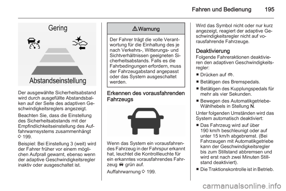 OPEL INSIGNIA 2015.5  Betriebsanleitung (in German) Fahren und Bedienung195
Der ausgewählte Sicherheitsabstand
wird durch ausgefüllte Abstandsbal‐
ken auf der Seite des adaptiven Ge‐
schwindigkeitsreglers angezeigt.
Beachten Sie, dass die Einstel