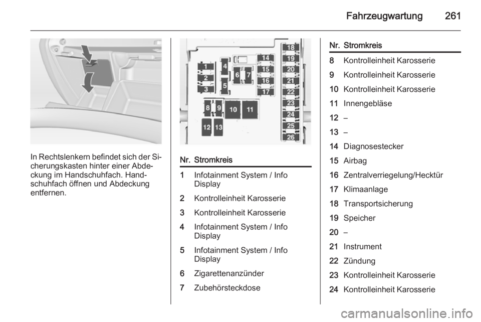 OPEL INSIGNIA 2015.5  Betriebsanleitung (in German) Fahrzeugwartung261
In Rechtslenkern befindet sich der Si‐cherungskasten hinter einer Abde‐
ckung im Handschuhfach. Hand‐
schuhfach öffnen und Abdeckung
entfernen.
Nr.Stromkreis1Infotainment Sys