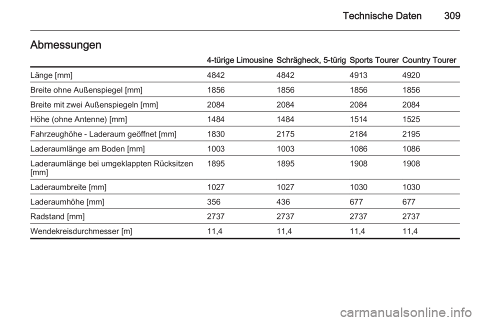 OPEL INSIGNIA 2015.5  Betriebsanleitung (in German) Technische Daten309Abmessungen4-türige LimousineSchrägheck, 5-türigSports TourerCountry TourerLänge [mm]4842484249134920Breite ohne Außenspiegel [mm]1856185618561856Breite mit zwei Außenspiegeln