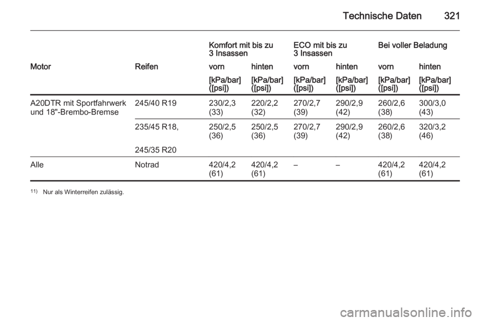 OPEL INSIGNIA 2015.5  Betriebsanleitung (in German) Technische Daten321
Komfort mit bis zu
3 InsassenECO mit bis zu
3 InsassenBei voller BeladungMotorReifenvornhintenvornhintenvornhinten[kPa/bar]
([psi])[kPa/bar]
([psi])[kPa/bar]
([psi])[kPa/bar]
([psi