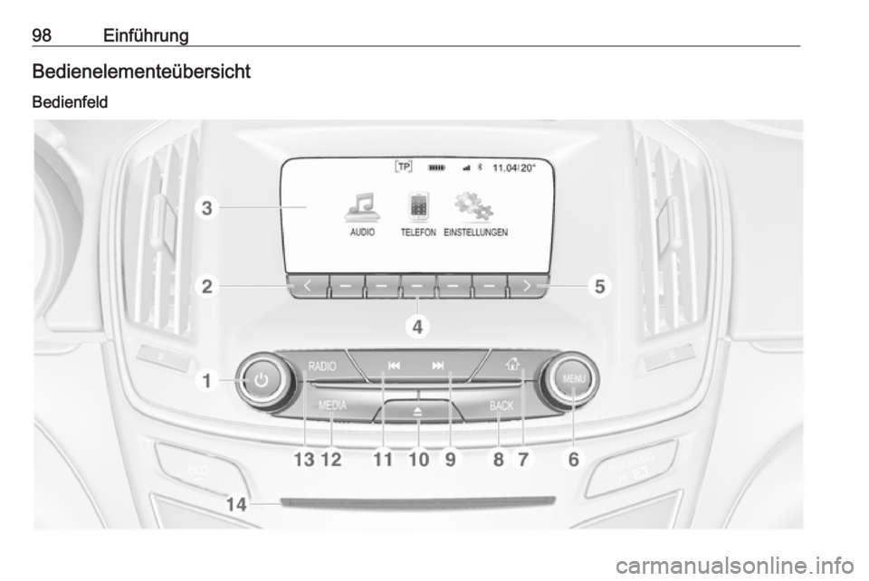 OPEL INSIGNIA 2016 Infotainment-Handbuch (in German) 98EinführungBedienelementeübersicht
Bedienfeld OPEL INSIGNIA 2016 Infotainment-Handbuch (in German) 98EinführungBedienelementeübersicht
Bedienfeld