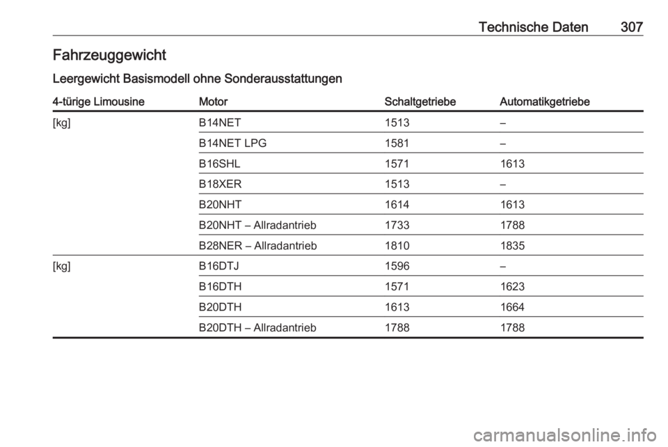 OPEL INSIGNIA 2016  Betriebsanleitung (in German) Technische Daten307Fahrzeuggewicht
Leergewicht Basismodell ohne Sonderausstattungen4-türige LimousineMotorSchaltgetriebeAutomatikgetriebe[kg]B14NET1513–B14NET LPG1581–B16SHL15711613B18XER1513–B