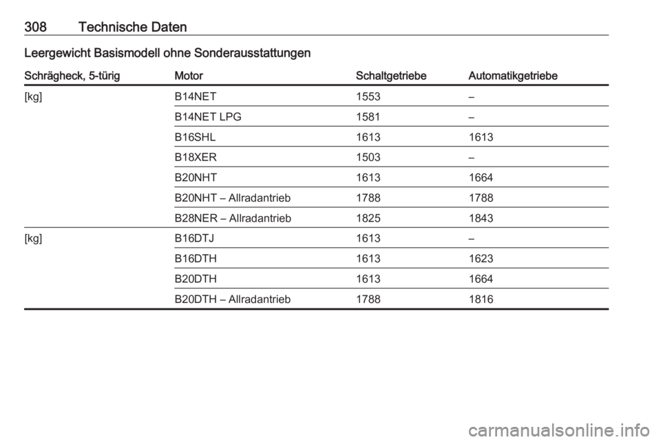 OPEL INSIGNIA 2016  Betriebsanleitung (in German) 308Technische DatenLeergewicht Basismodell ohne SonderausstattungenSchrägheck, 5-türigMotorSchaltgetriebeAutomatikgetriebe[kg]B14NET1553–B14NET LPG1581–B16SHL16131613B18XER1503–B20NHT16131664B