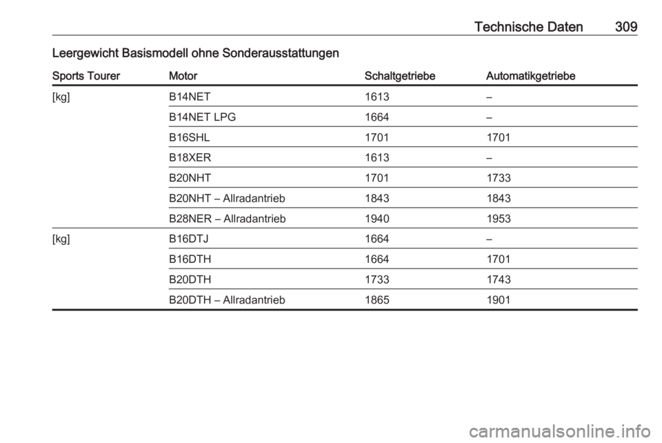 OPEL INSIGNIA 2016  Betriebsanleitung (in German) Technische Daten309Leergewicht Basismodell ohne SonderausstattungenSports TourerMotorSchaltgetriebeAutomatikgetriebe[kg]B14NET1613–B14NET LPG1664–B16SHL17011701B18XER1613–B20NHT17011733B20NHT 