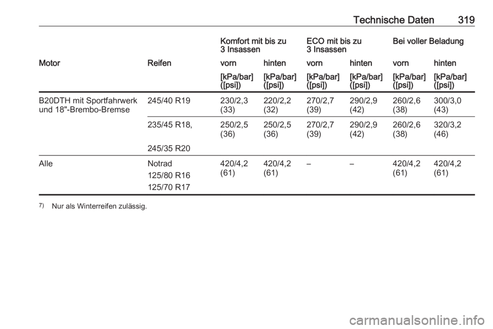 OPEL INSIGNIA 2016  Betriebsanleitung (in German) Technische Daten319Komfort mit bis zu
3 InsassenECO mit bis zu
3 InsassenBei voller BeladungMotorReifenvornhintenvornhintenvornhinten[kPa/bar]
([psi])[kPa/bar]
([psi])[kPa/bar]
([psi])[kPa/bar]
([psi]