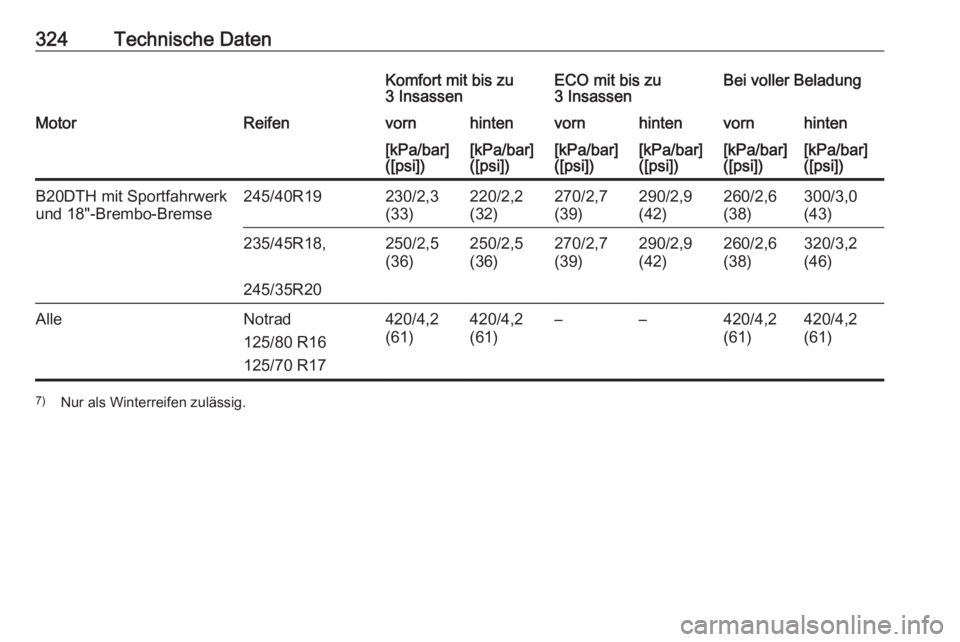 OPEL INSIGNIA 2016  Betriebsanleitung (in German) 324Technische DatenKomfort mit bis zu
3 InsassenECO mit bis zu
3 InsassenBei voller BeladungMotorReifenvornhintenvornhintenvornhinten[kPa/bar]
([psi])[kPa/bar]
([psi])[kPa/bar]
([psi])[kPa/bar]
([psi]
