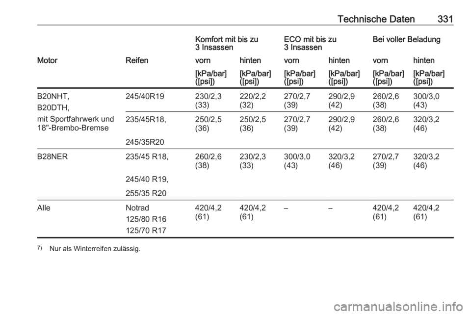 OPEL INSIGNIA 2016  Betriebsanleitung (in German) Technische Daten331Komfort mit bis zu
3 InsassenECO mit bis zu
3 InsassenBei voller BeladungMotorReifenvornhintenvornhintenvornhinten[kPa/bar]
([psi])[kPa/bar]
([psi])[kPa/bar]
([psi])[kPa/bar]
([psi]