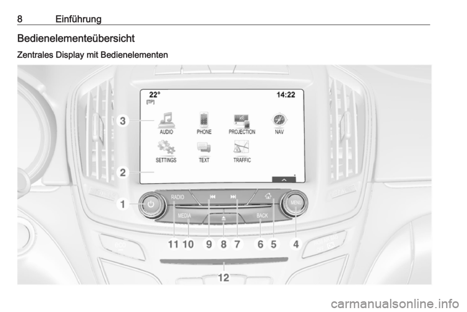 OPEL INSIGNIA 2016.5  Infotainment-Handbuch (in German) 8EinführungBedienelementeübersicht
Zentrales Display mit Bedienelementen 