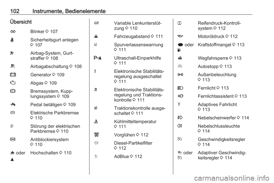 OPEL INSIGNIA 2016.5  Betriebsanleitung (in German) 102Instrumente, BedienelementeÜbersichtOBlinker 3 107XSicherheitsgurt anlegen
3  107vAirbag-System, Gurt‐
straffer  3 108VAirbagabschaltung  3 108pGenerator  3 109ZAbgas  3 109RBremssystem, Kupp‐