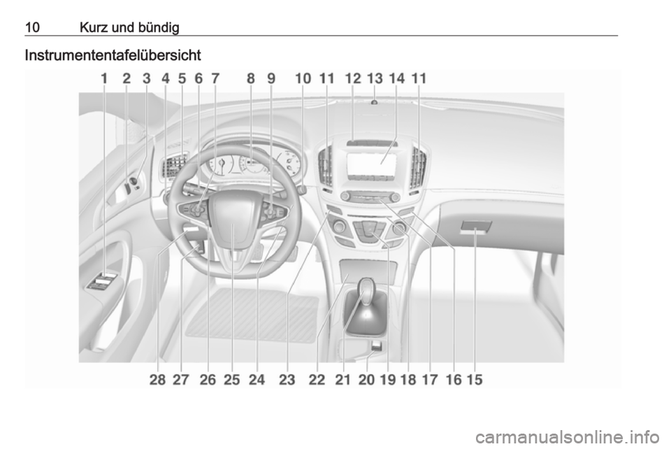 OPEL INSIGNIA 2016.5  Betriebsanleitung (in German) 10Kurz und bündigInstrumententafelübersicht 